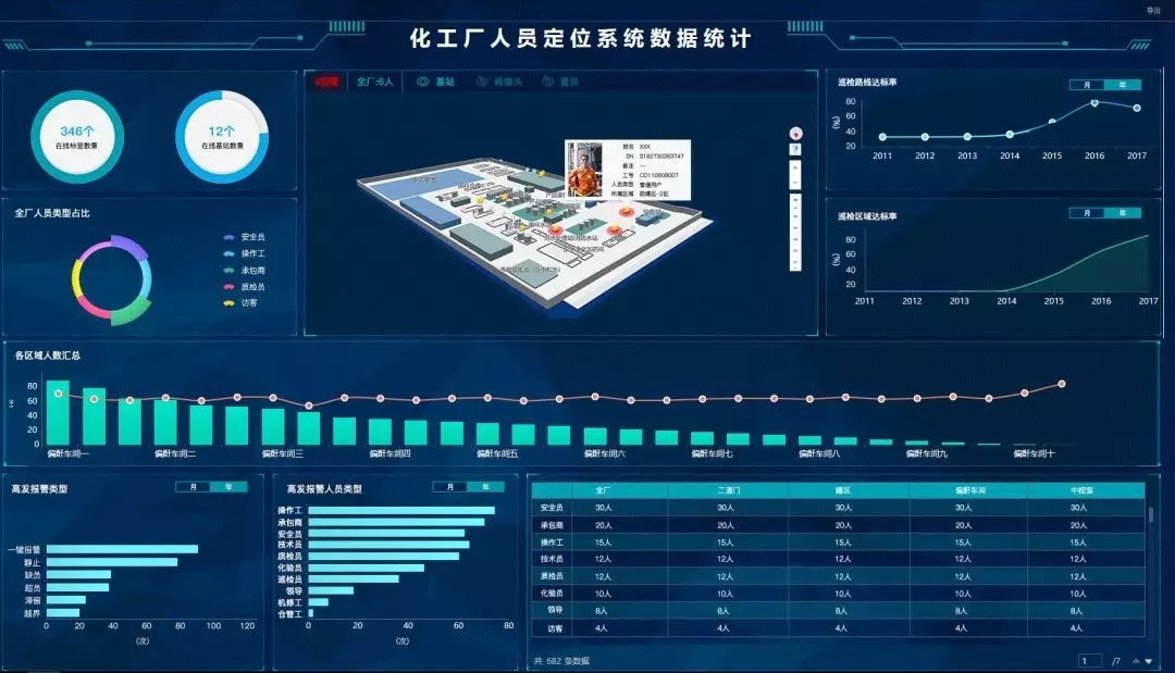 化工厂人员定位系统